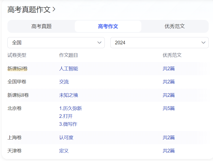 南宁心理咨询 | 看了2024年的高考作文题，心理咨询师想说